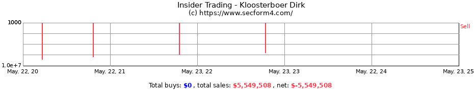 Insider Trading Transactions for Kloosterboer Dirk