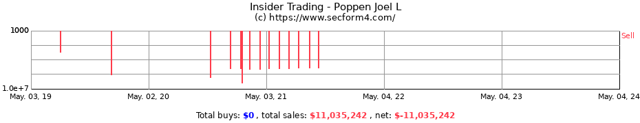 Insider Trading Transactions for Poppen Joel L