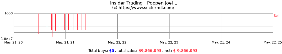 Insider Trading Transactions for Poppen Joel L