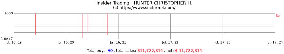 Insider Trading Transactions for HUNTER CHRISTOPHER H.