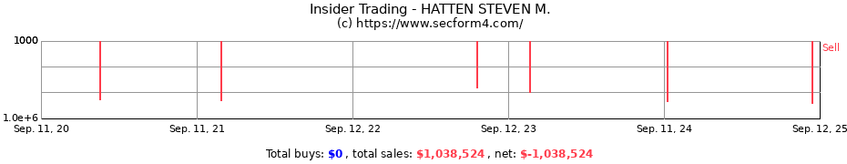 Insider Trading Transactions for HATTEN STEVEN M.