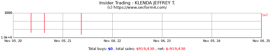 Insider Trading Transactions for KLENDA JEFFREY T.