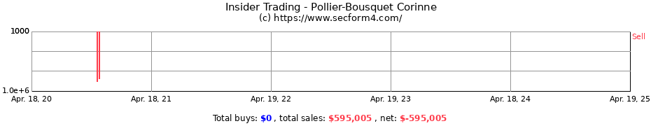 Insider Trading Transactions for Pollier-Bousquet Corinne