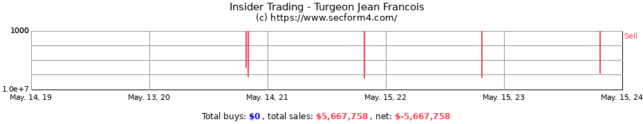 Insider Trading Transactions for Turgeon Jean Francois