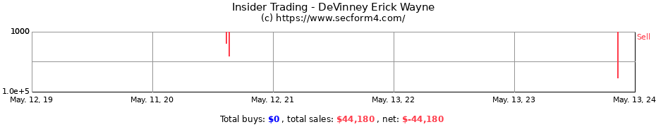 Insider Trading Transactions for DeVinney Erick Wayne