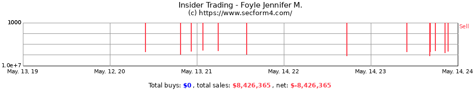 Insider Trading Transactions for Foyle Jennifer M.