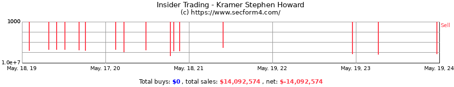 Insider Trading Transactions for Kramer Stephen Howard