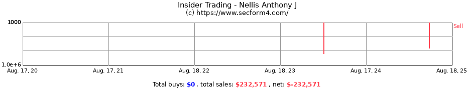 Insider Trading Transactions for Nellis Anthony J