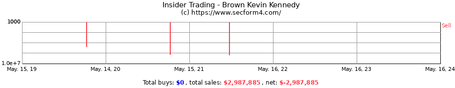 Insider Trading Transactions for Brown Kevin Kennedy