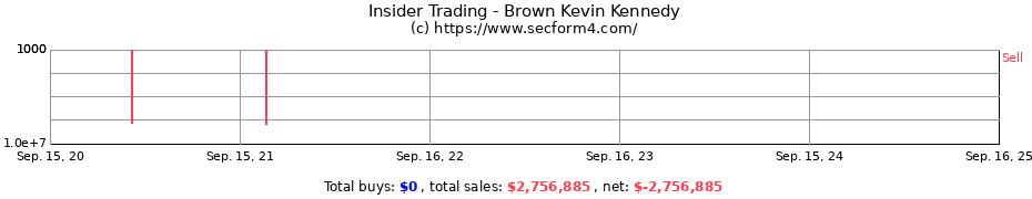 Insider Trading Transactions for Brown Kevin Kennedy