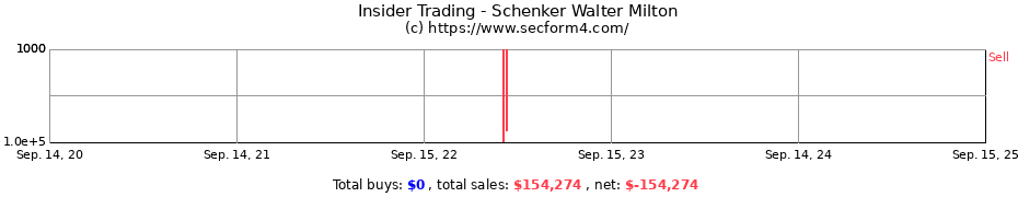 Insider Trading Transactions for Schenker Walter Milton