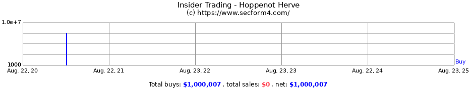 Insider Trading Transactions for Hoppenot Herve