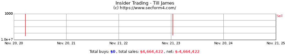 Insider Trading Transactions for Till James