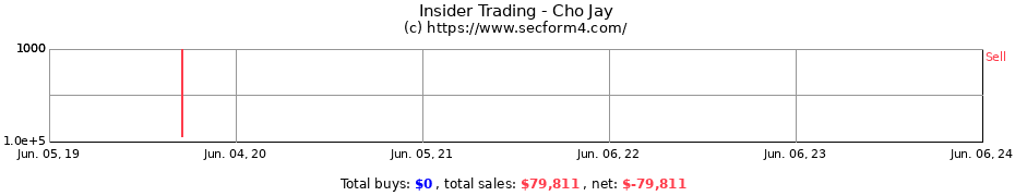 Insider Trading Transactions for Cho Jay