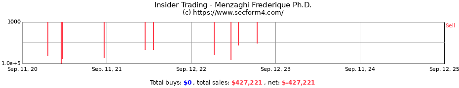 Insider Trading Transactions for Menzaghi Frederique Ph.D.