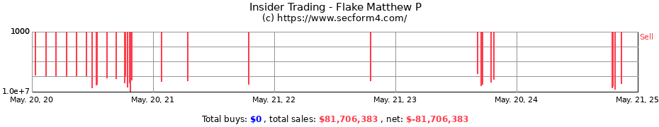 Insider Trading Transactions for Flake Matthew P