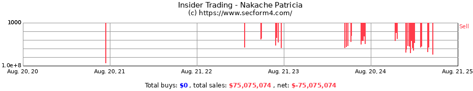 Insider Trading Transactions for Nakache Patricia