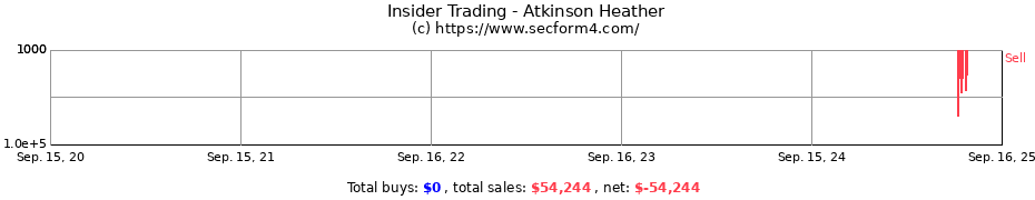 Insider Trading Transactions for Atkinson Heather