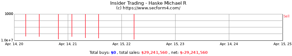 Insider Trading Transactions for Haske Michael R