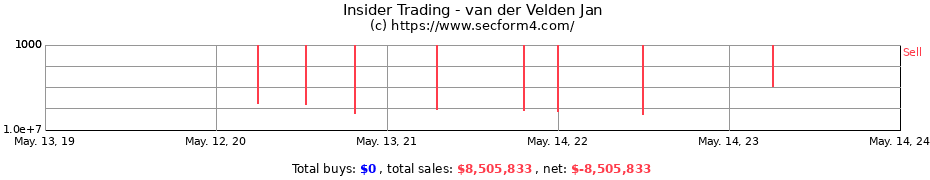 Insider Trading Transactions for van der Velden Jan