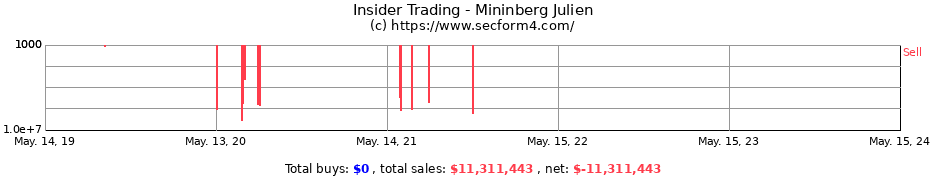 Insider Trading Transactions for Mininberg Julien
