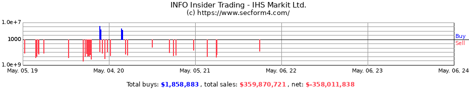 Insider Trading Transactions for IHS Markit Ltd.