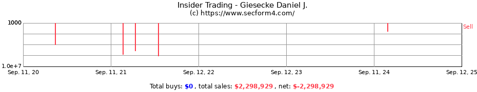 Insider Trading Transactions for Giesecke Daniel J.