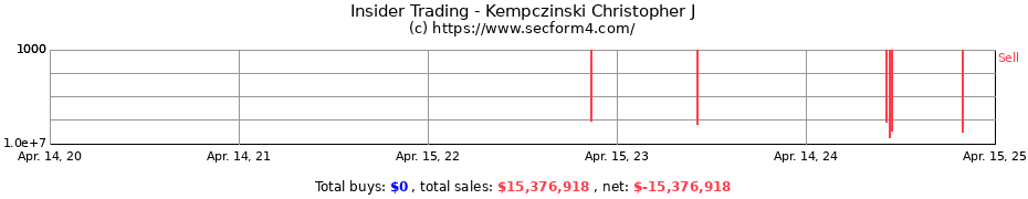 Insider Trading Transactions for Kempczinski Christopher J