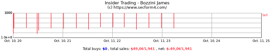 Insider Trading Transactions for Bozzini James