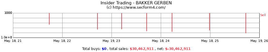 Insider Trading Transactions for BAKKER GERBEN