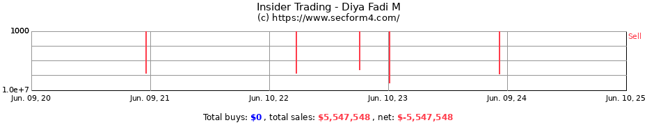 Insider Trading Transactions for Diya Fadi M