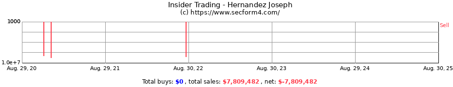 Insider Trading Transactions for Hernandez Joseph