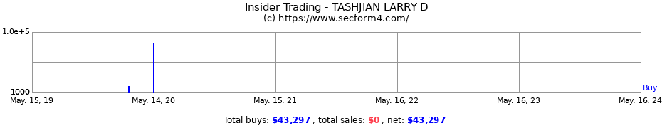 Insider Trading Transactions for TASHJIAN LARRY D