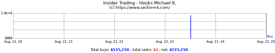 Insider Trading Transactions for Hooks Michael K.