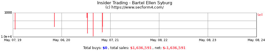 Insider Trading Transactions for Bartel Ellen Syburg