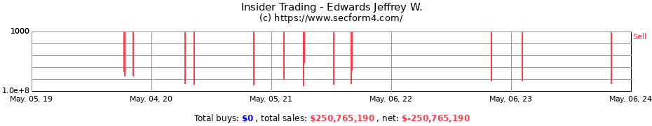 Insider Trading Transactions for Edwards Jeffrey W.
