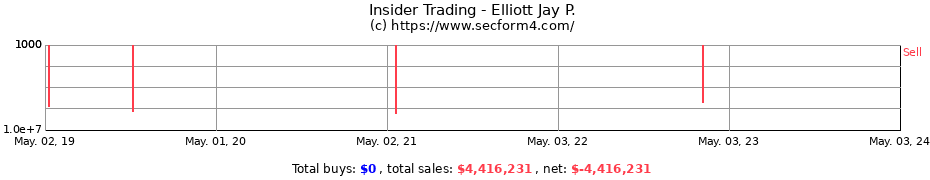 Insider Trading Transactions for Elliott Jay P.