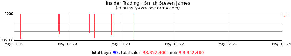 Insider Trading Transactions for Smith Steven James