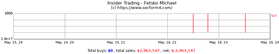 Insider Trading Transactions for Fetsko Michael