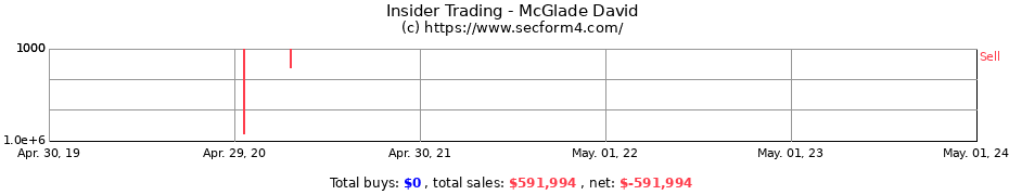 Insider Trading Transactions for McGlade David