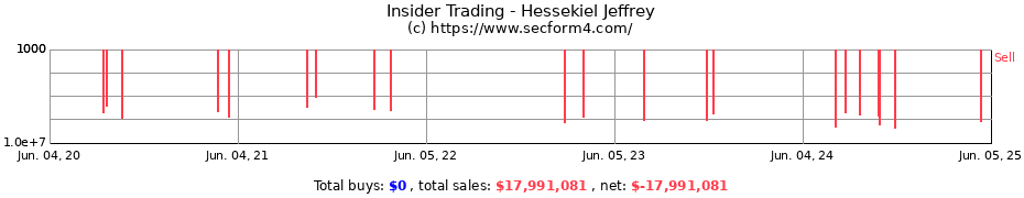 Insider Trading Transactions for Hessekiel Jeffrey