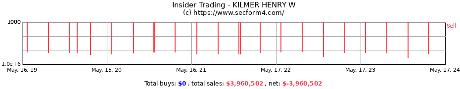 Insider Trading Transactions for KILMER HENRY W
