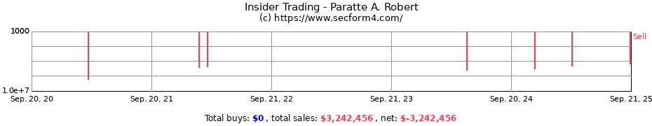 Insider Trading Transactions for Paratte A. Robert