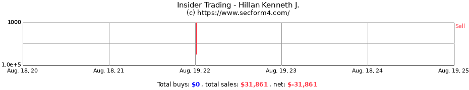 Insider Trading Transactions for Hillan Kenneth J.