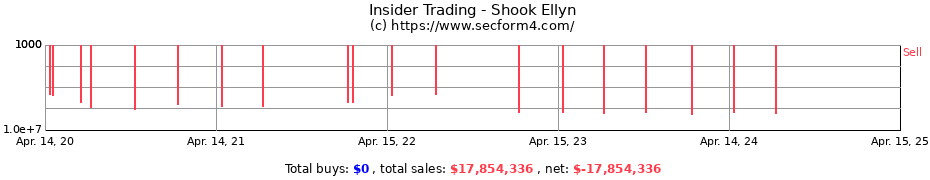 Insider Trading Transactions for Shook Ellyn