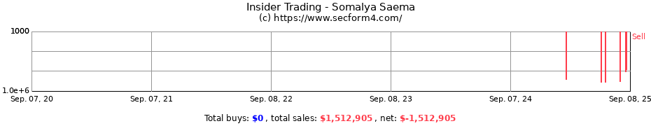 Insider Trading Transactions for Somalya Saema