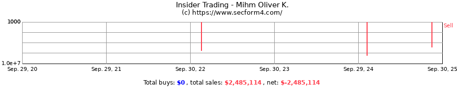 Insider Trading Transactions for Mihm Oliver K.