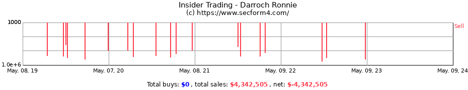 Insider Trading Transactions for Darroch Ronnie