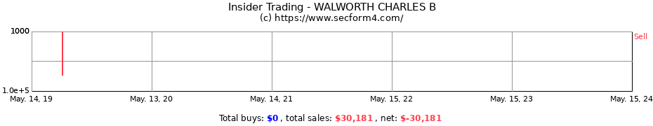 Insider Trading Transactions for WALWORTH CHARLES B
