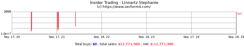 Insider Trading Transactions for Linnartz Stephanie